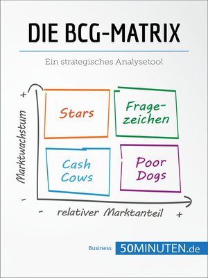 cover image of Die BCG-Matrix